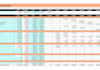 build real estate development financial model or pro forma